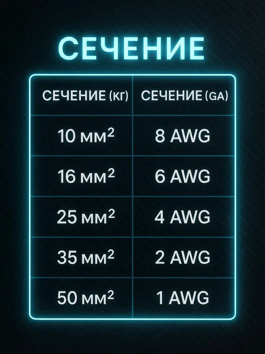Комплект КГ 25 мм² (4 GA) для усилителя и сабвуфера, 5 м, чёрный, фото 14