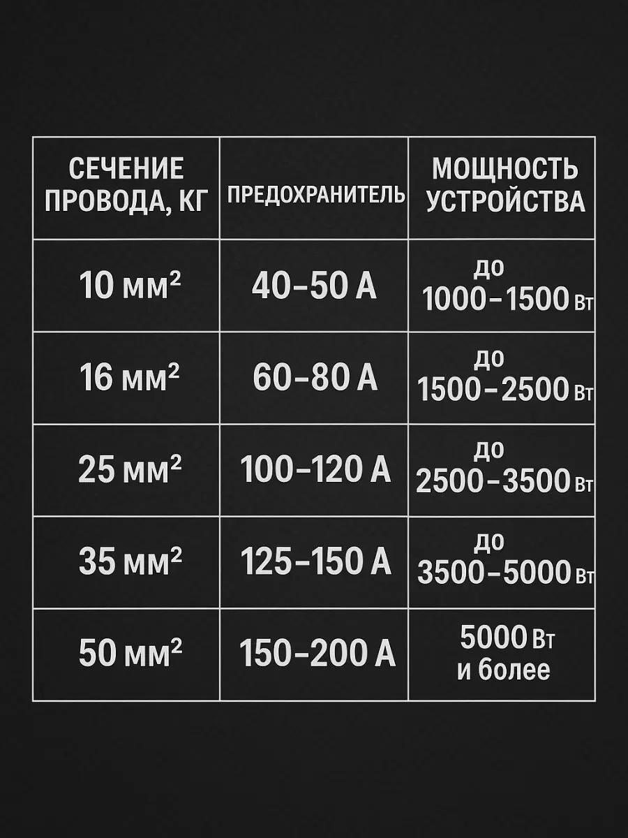 Комплект КГ 25 мм² (4 GA) для усилителя и сабвуфера, 5 м, чёрный, фото 13